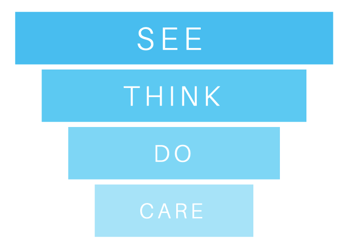 see_think_do_care.png see_think_do_care.png