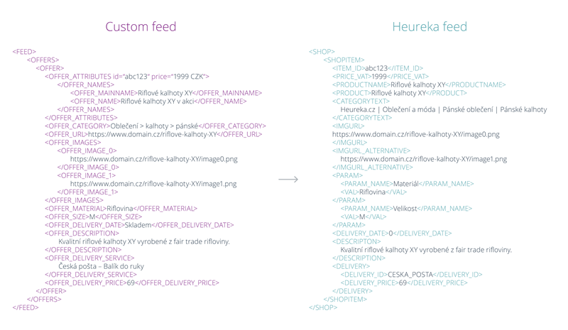 obr_feedy_customfeed.png obr_feedy_customfeed.png