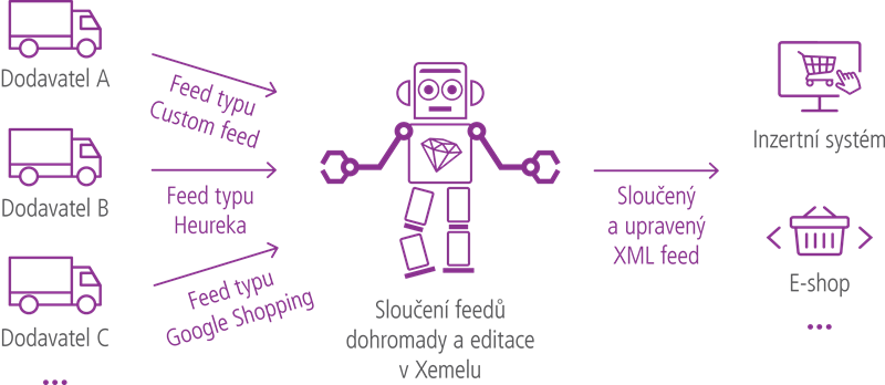 schema3_customfeed.png schema3_customfeed.png