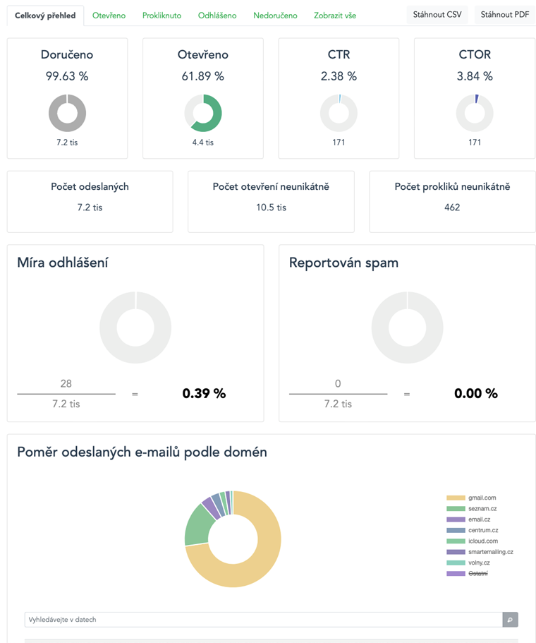 Ukázka detailních statistik