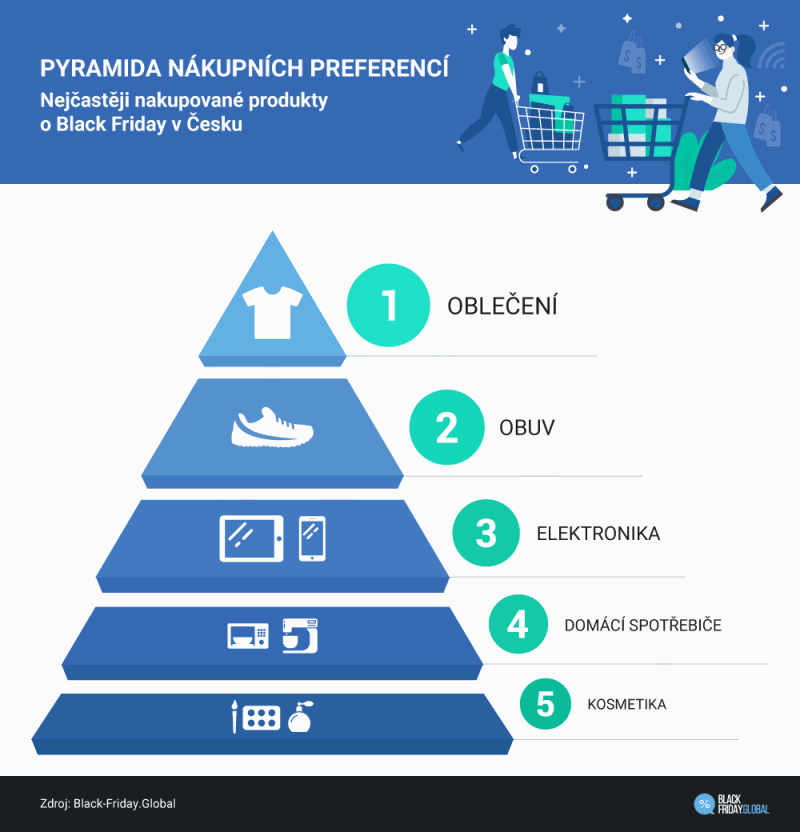 pyramida-nakupnich-preferenci-2018.png pyramida-nakupnich-preferenci-2018.png