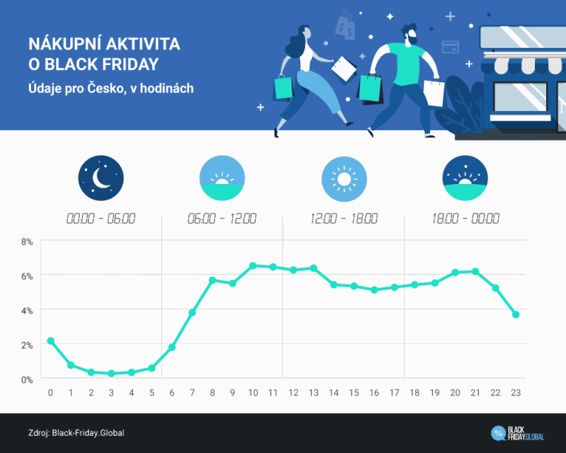 nakupni-aktivita-o-black-friday-2018.png nakupni-aktivita-o-black-friday-2018.png