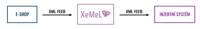 xmlfeed_proces.png xmlfeed_proces.png